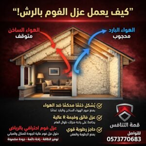أقوى عزل فوم بالرياض مع ضمان أكثر من 15 عام